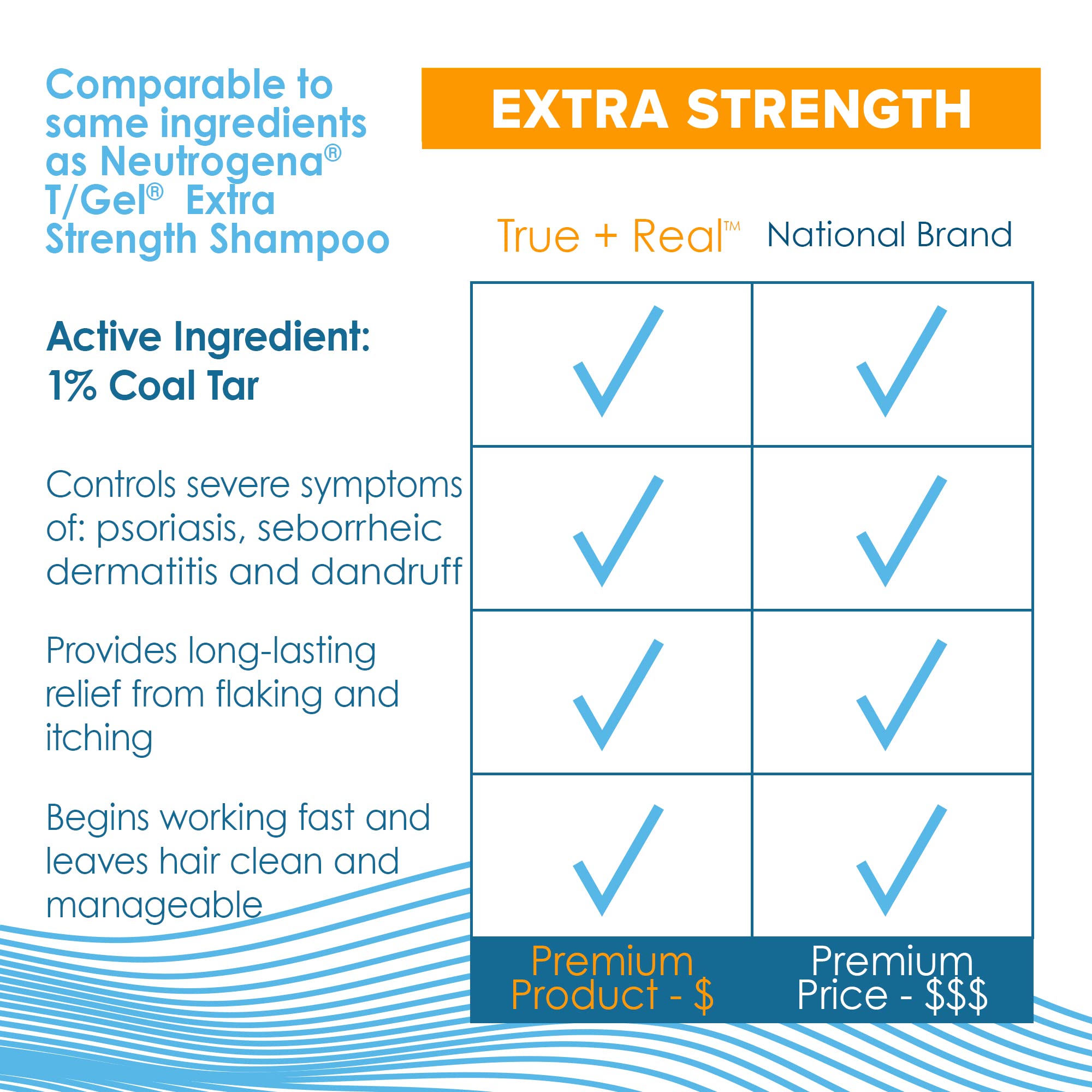 True+Real Coal Tar Therapeutic Tar Gel Anti-Dandruff Shampoo 1% Coal Tar, 6 Ounce