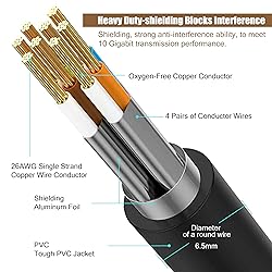 MUKSIRON Cat 8 Ethernet Cable 35 ft, 26AWG 40Gbps