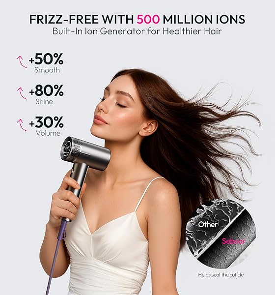 SEBOAR HIGH-SPEED IONIC HAIR DRYER WITH DIFFUSER, PROFESSIONAL LCD DISPLAY THERMO-CONTROL BLOW DRYER, 1500W FAST DRY, 500 MILLION NEGATIVE HAIRDRYER, LOW NOISE, LIGHTWEIGHT FOR TRAVEL HOME SALON