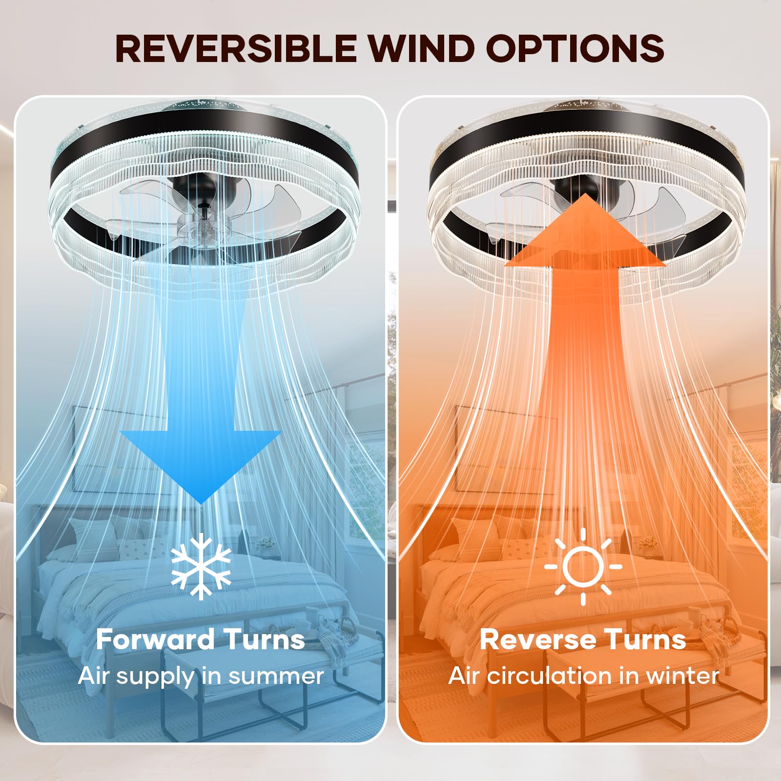 kejector Low Profile Ceiling Fan with Light,20 Inch Fandelier Ceiling Fans with Lights and Remote App Control,360°Oscillation Bladeless Flush Mount LED Fan Light for Bedroom Living Dining Room