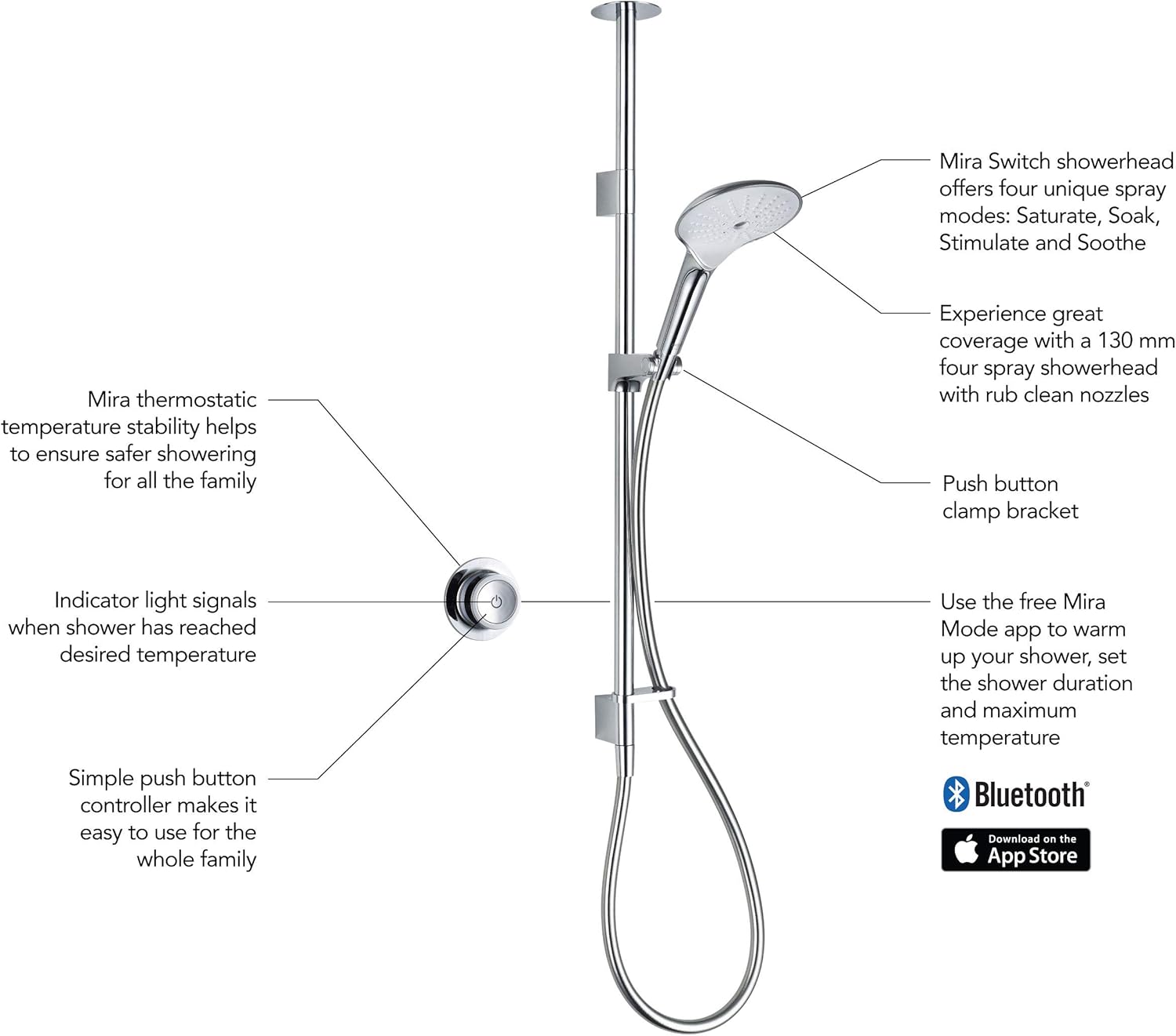 Mira Showers 1 1874 008 Mode Digital Mixer Shower With Ceiling Fed And Pumped For Gravity White