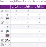 NETGEAR GS305EP Plus 5 Port Gigabit Smart Managed PoE+ Switch 4 Ports 63W view 5