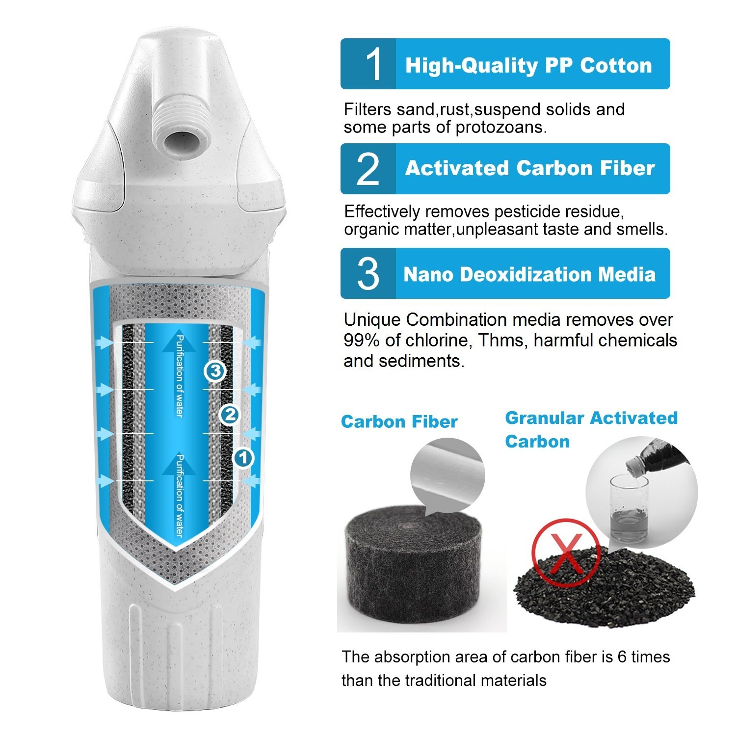 Chlorine Shower water Filter miniwell L720, with 3 stage filtration