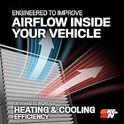 K&N LIFETIME Cabin Air
