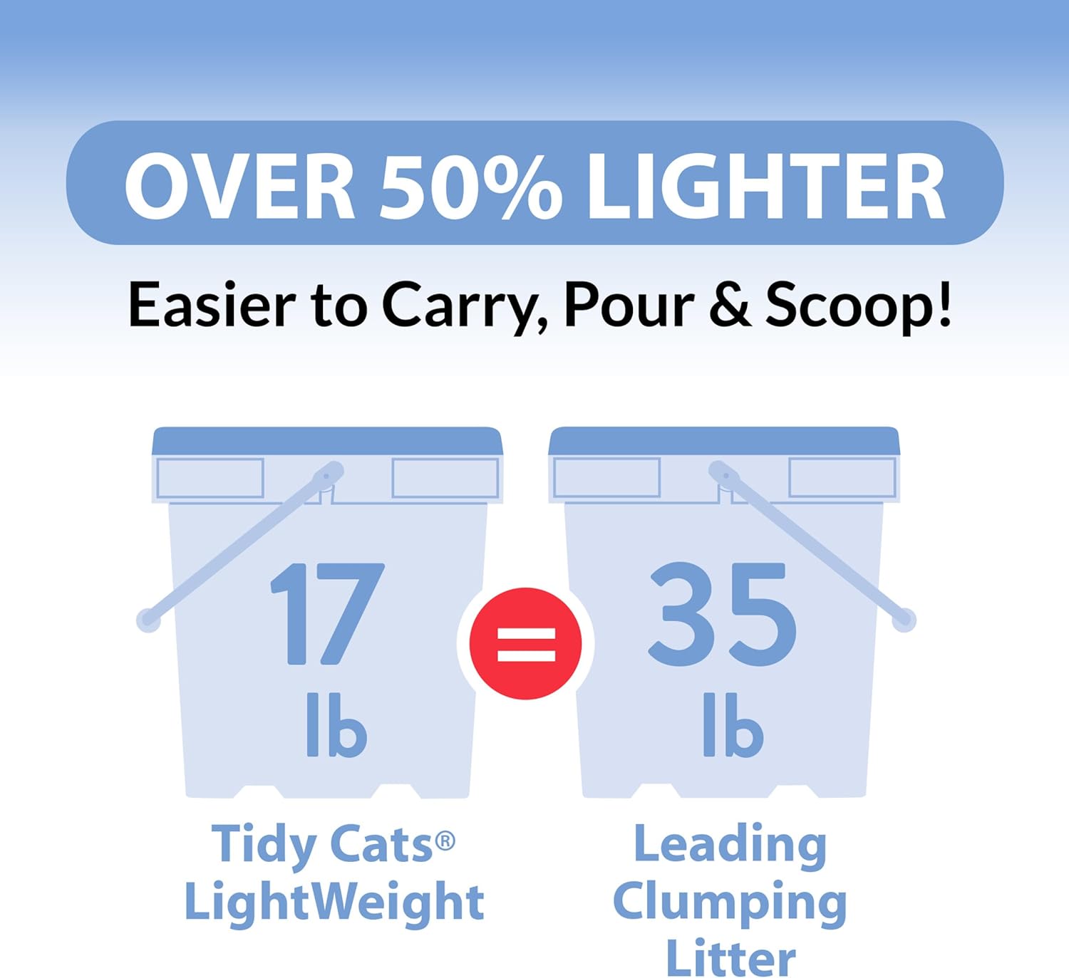 Purina Tidy Cats Light Weight, Low Dust, Clumping Cat Litter, LightWeight Glade Clear Springs Multi Cat Litter - 17 lb. Box : Pet Supplies
