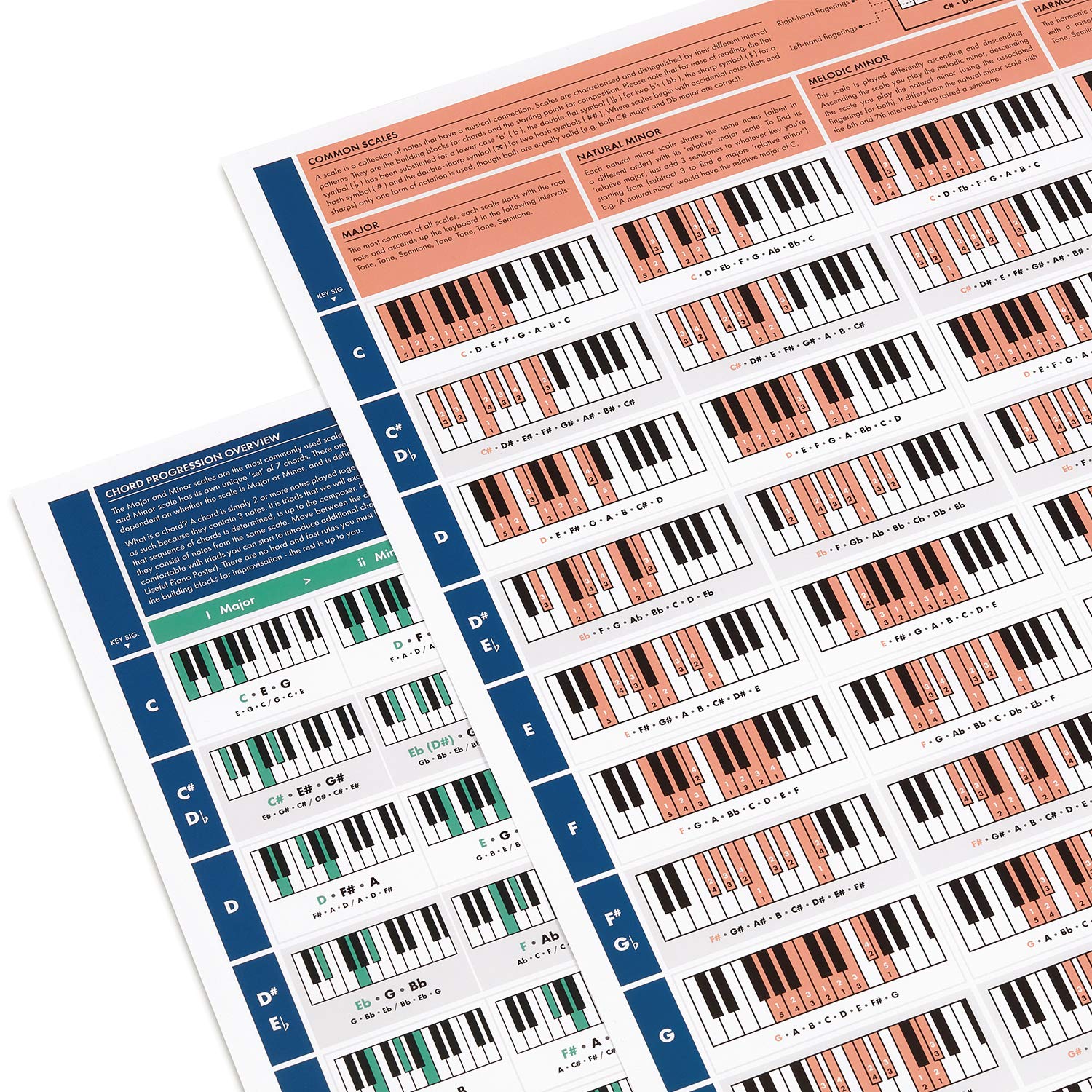 Amazon Com The Really Useful Piano Chord Bundle Piano Poster Bundle Set Of 2 Illustrated Piano Chords And Scales Learn Piano And Music Theory Piano Beginners A1 Size