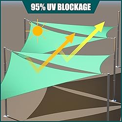 Royal Shade 10' x 13' Turquoise Rectangle