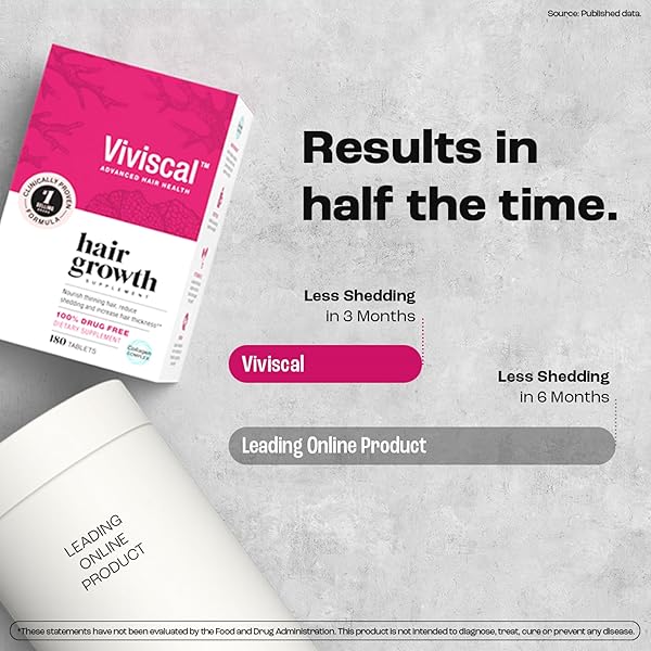 VIVISCAL HAIR GROWTH SUPPLEMENTS FOR WOMEN, CLINICALLY PROVEN HAIR GROWTH PRODUCT WITH PROPRIETARY COLLAGEN COMPLEX, RESULTS OF THICKER, FULLER HAIR NOURISH HAIR LOSS, 180 TABLETS – 3 MONTH SUPPLY