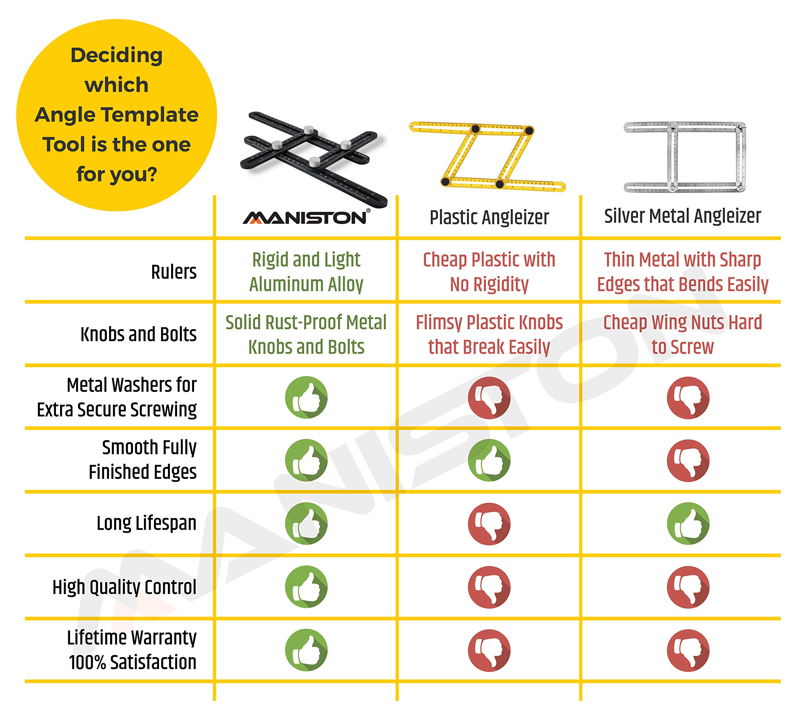 Premium Full Metal Angleizer Template Tool | Strong Aluminum Alloy Multi Angle Measuring Ruler | Precise Multi Angle Finder Template Tool Perfect for Builders, Woodworkers, Carpenters, DIYers & Tilers