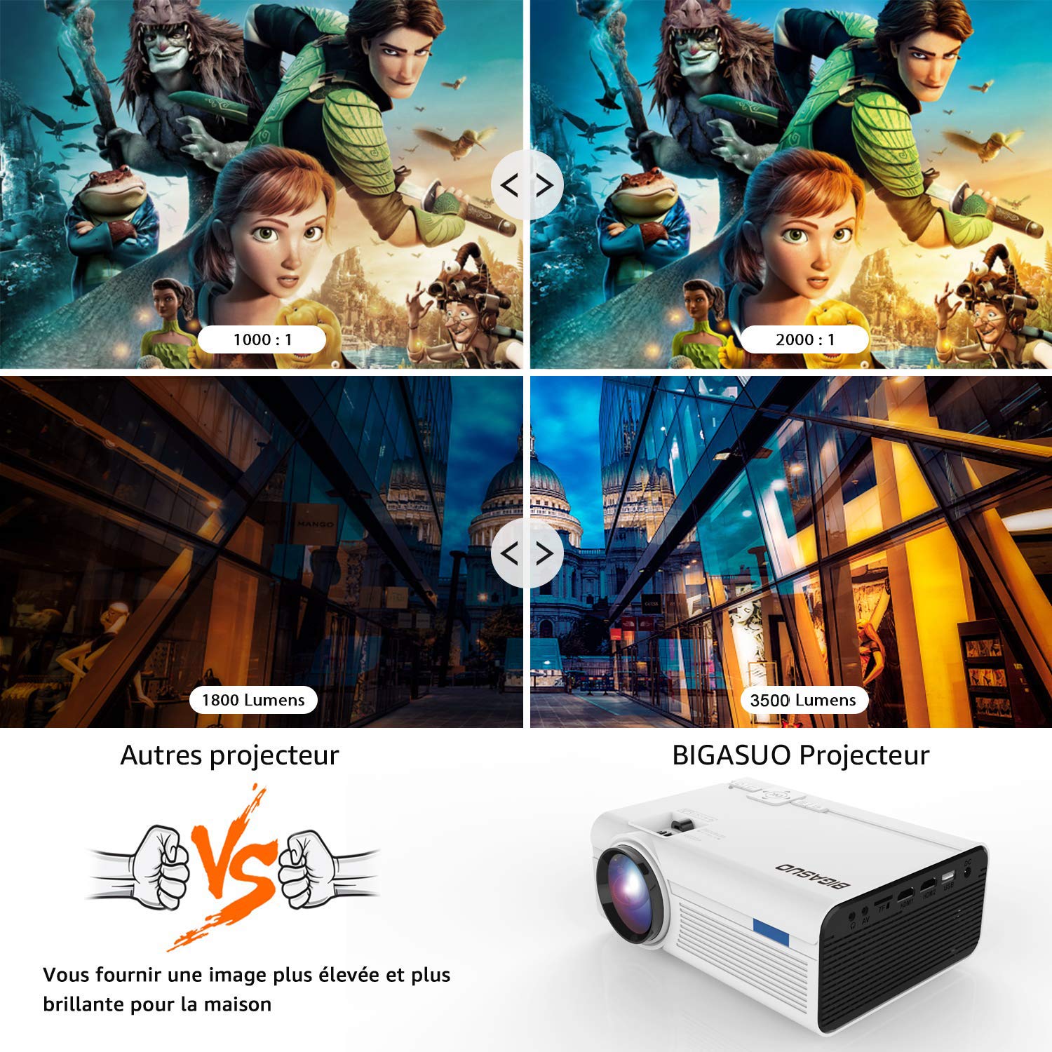 BIGASUO Vidéoprojecteur 2400 Lumens Portable LED Mini Projecteur Bluetooth, Soutien Charge Le Format Plein HD 1080P iPhone Andriod Jeu TV multimédia Home Theater Entertainment