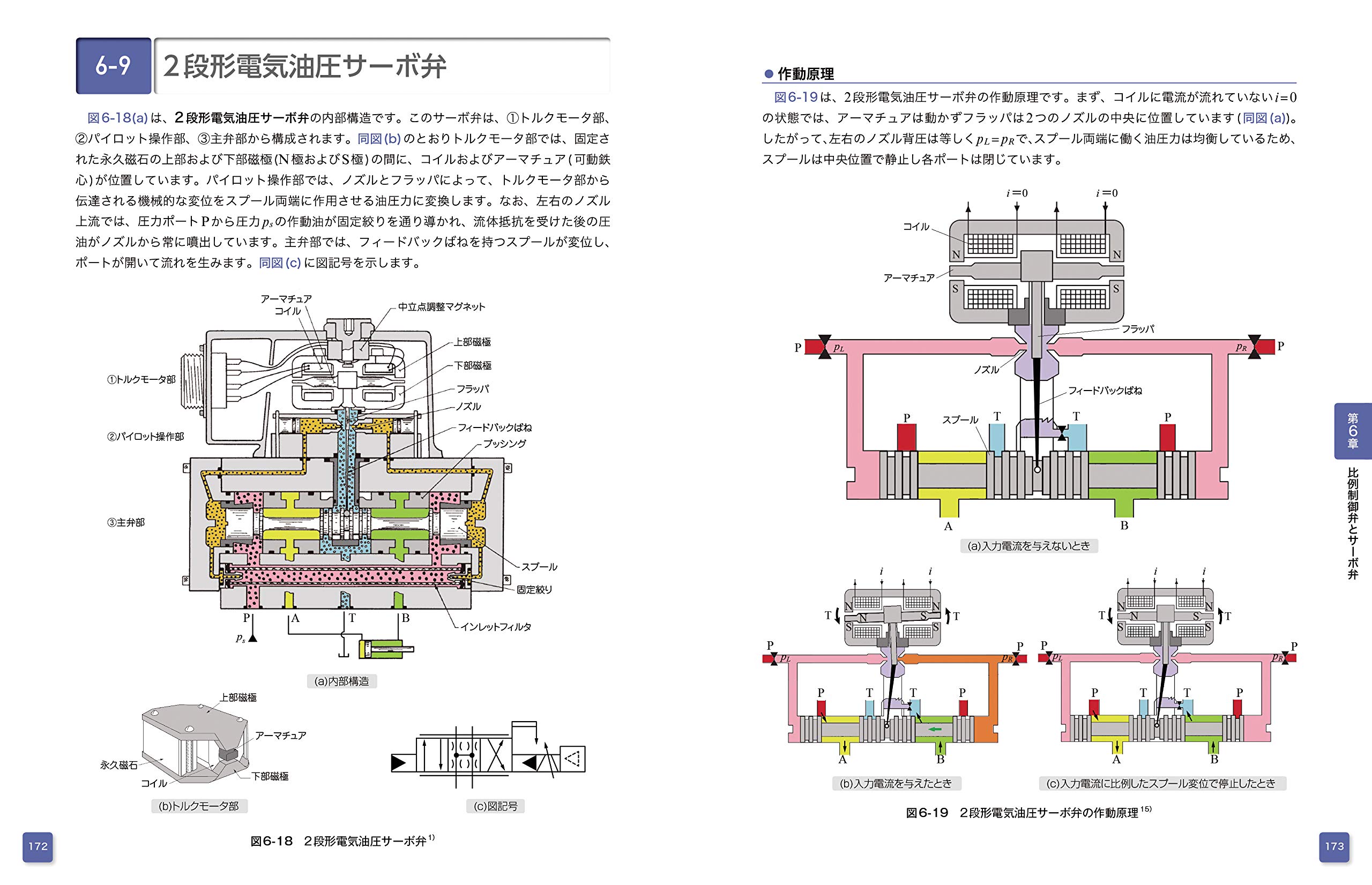 カラー図解 メカトロニクス入門 油圧バルブのメカニズム 西海孝夫 本 通販 Amazon