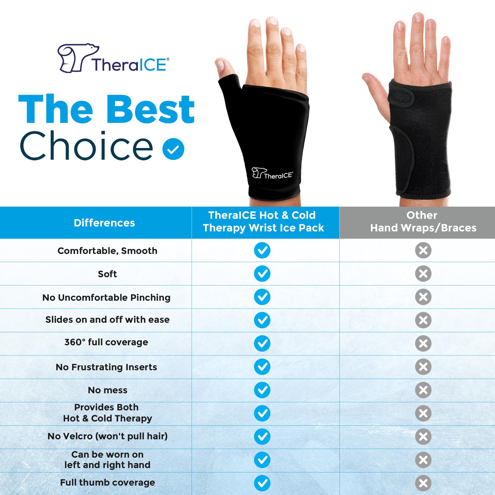 TheraICE Wrist Ice Pack Wrap Thumb Brace for Either Hand for Hot & Cold Therapy - Reusable Soft Gel Glove for Injuries, Carpal Tunnel, Arthritis, De Quervain's Tenosynovitis - Fits Most Women - S/M