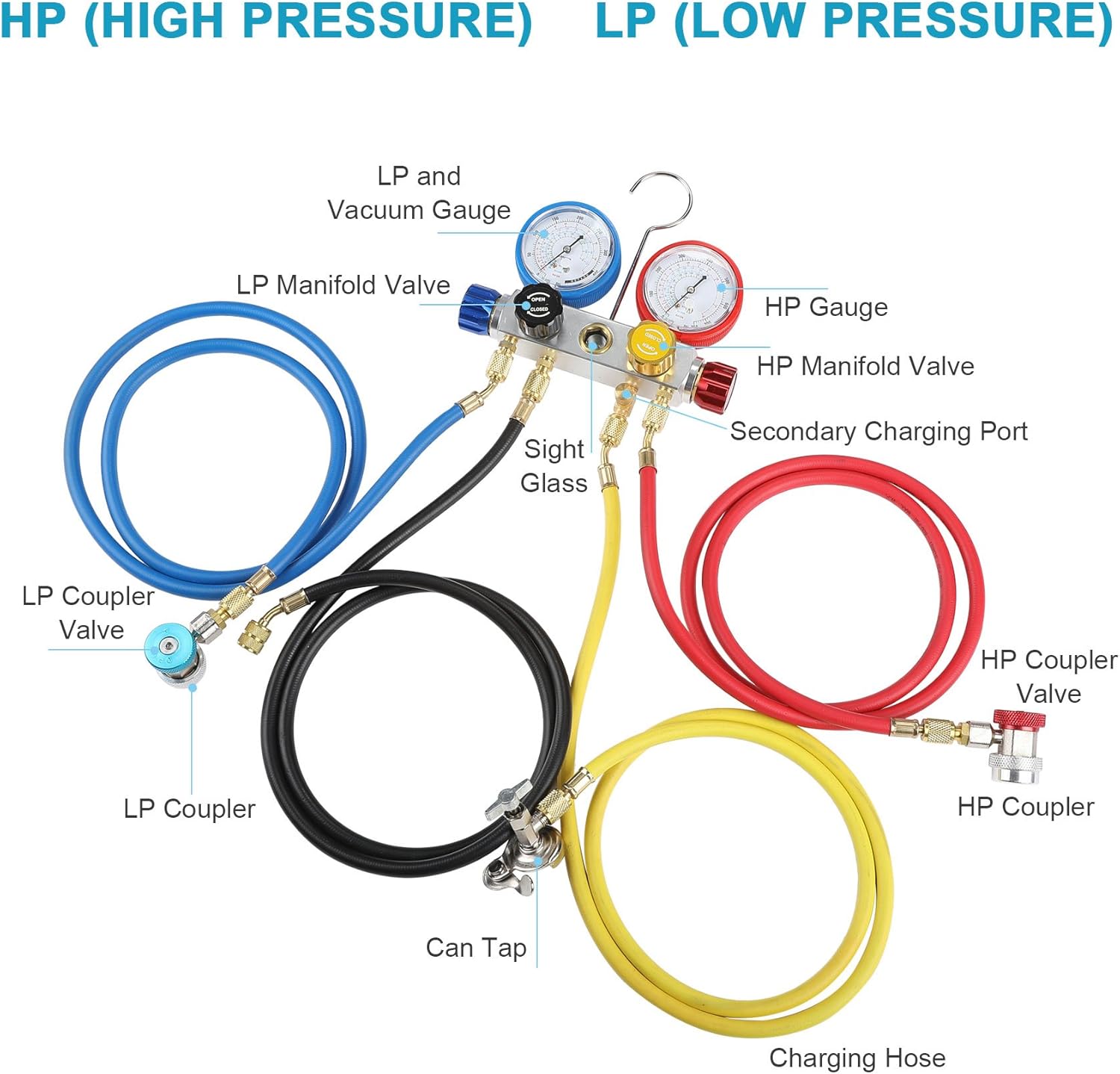 4 Way AC Diagnostic Manifold Gauge Set, Fits R134A R410A and R22 Refrigerants, with 5FT Hose, 3 ACME Tank Adapters, Adjustable Couplers and Can Tap: Automotive