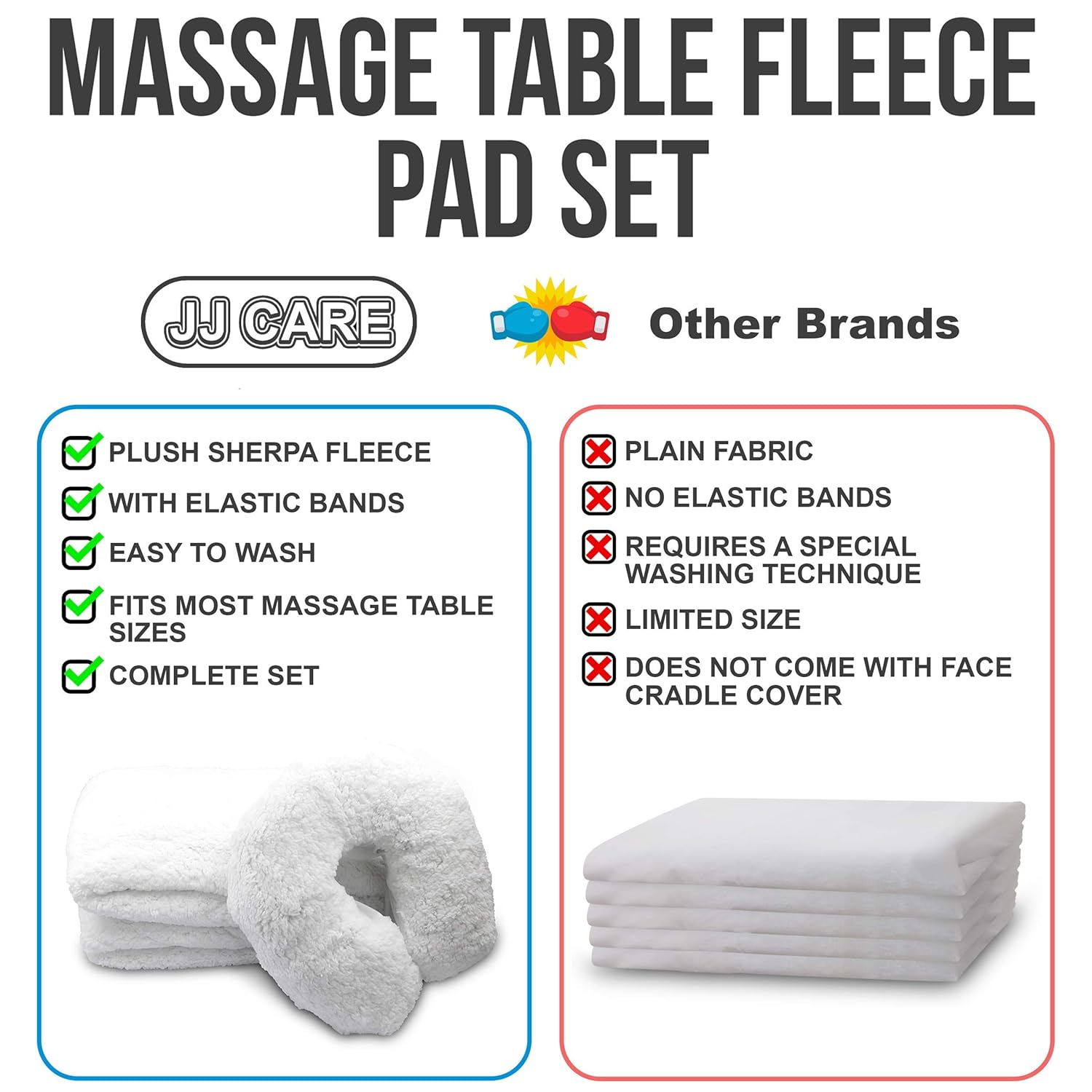 JJ CARE [PREMIUM] Massage Table Fleece Pad Set, 30"x72" Deluxe Massage Table Cover Pad with Elastic Bands with Face Cradle Cover Fleece Massage Pad Set : Beauty