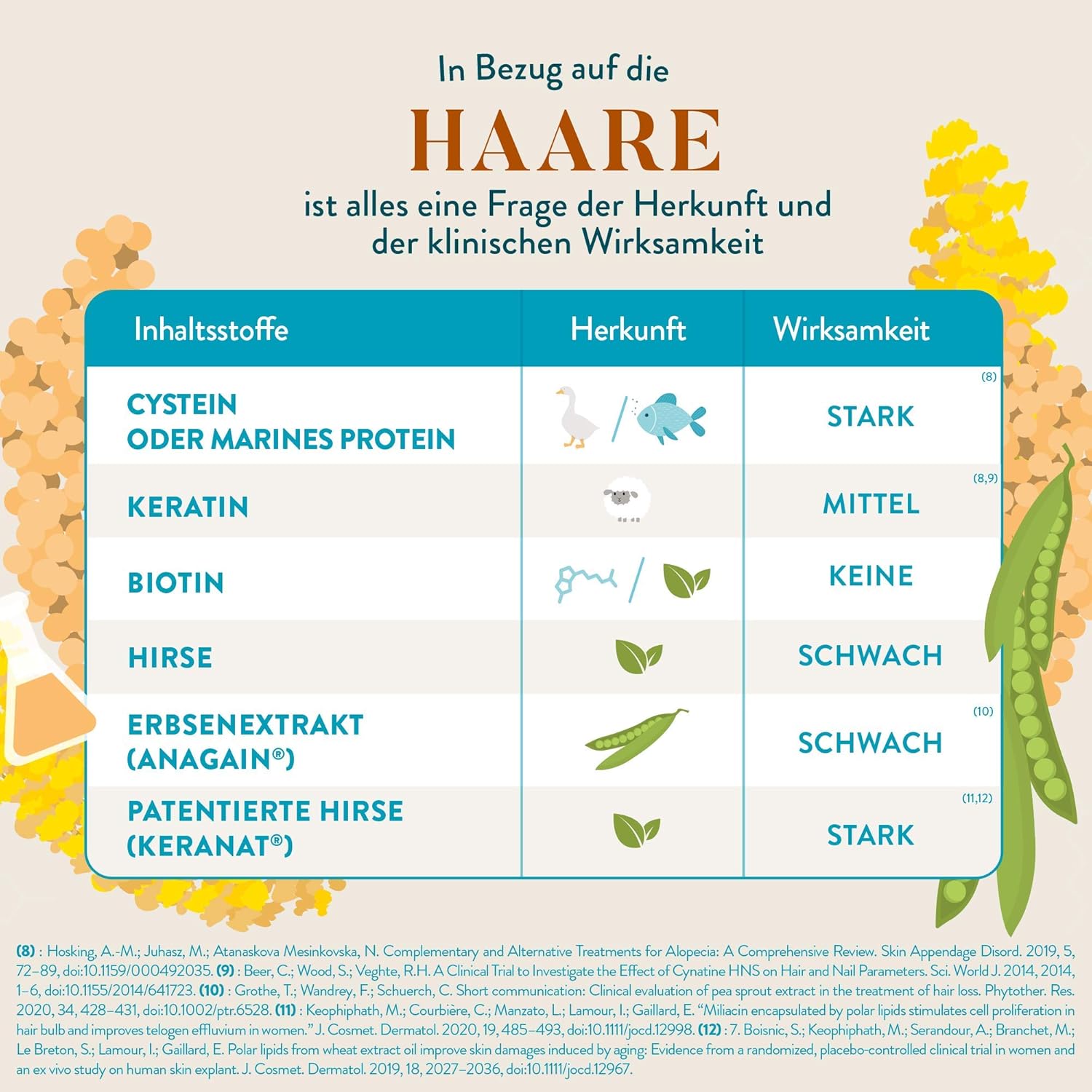 pflanzliches biotin und bio hirse