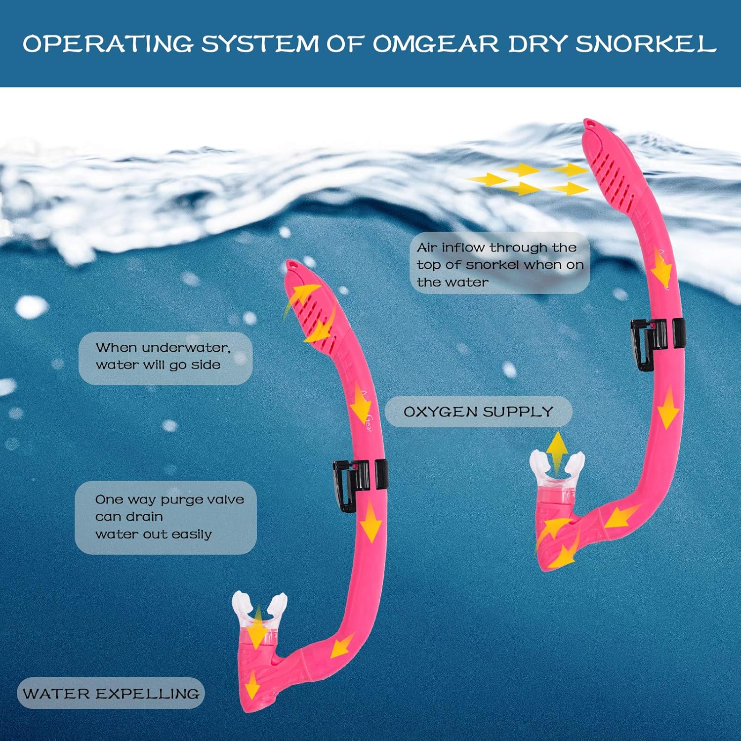 OMGear Diving Goggles and Snorkel Set for Kids Junior Youth Children Swim Mask Snorkel Combo Child Scuba Dive Mask Snorkeling Equipment(Pink) : Sports & Outdoors