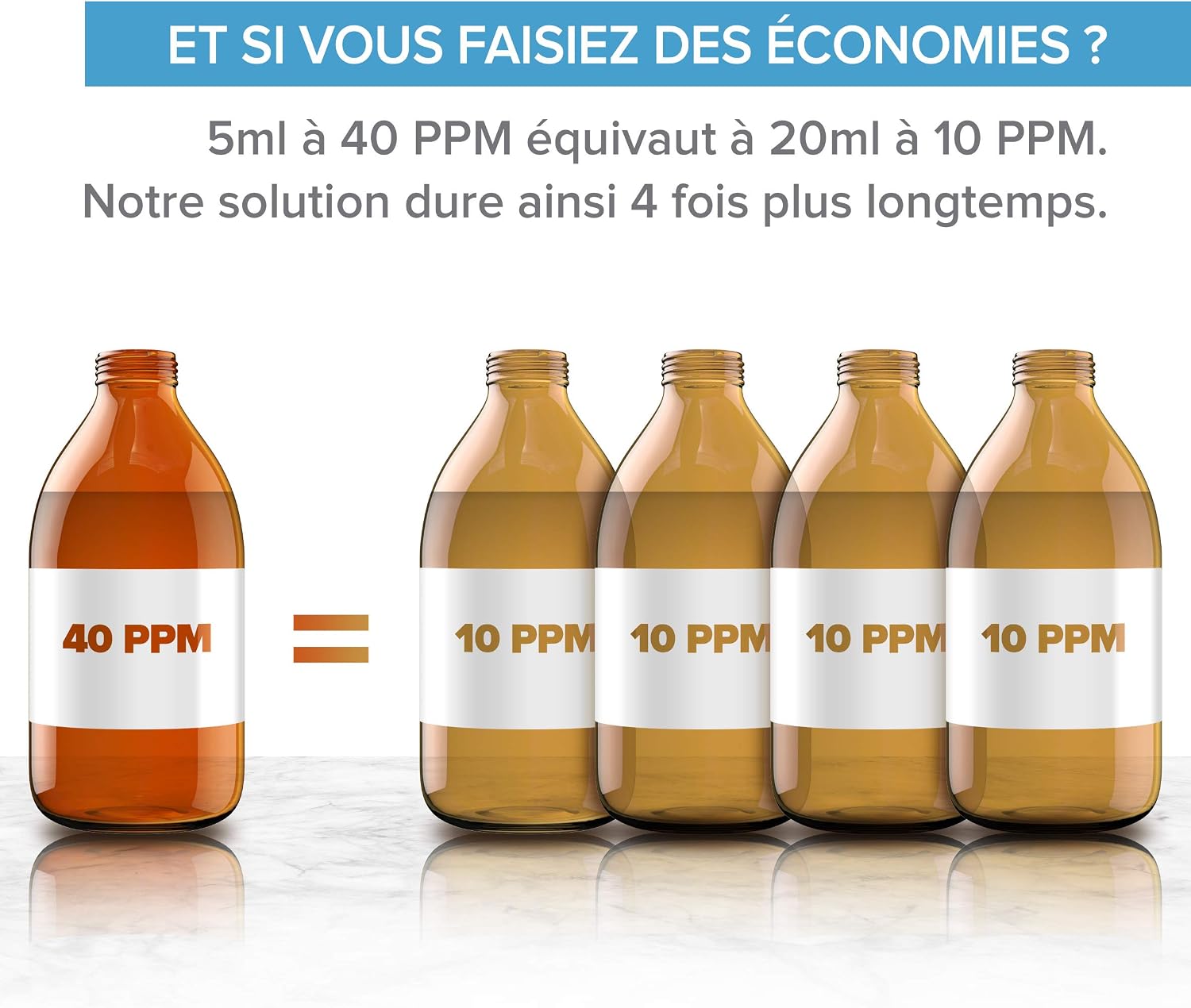 Premium Colloidal Silver 40ppm 500mL ● Optimal Concentration Formula, Smaller Particles - Image 3