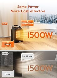 GiveBest Portable Electric Space Heater, 1500W/750W