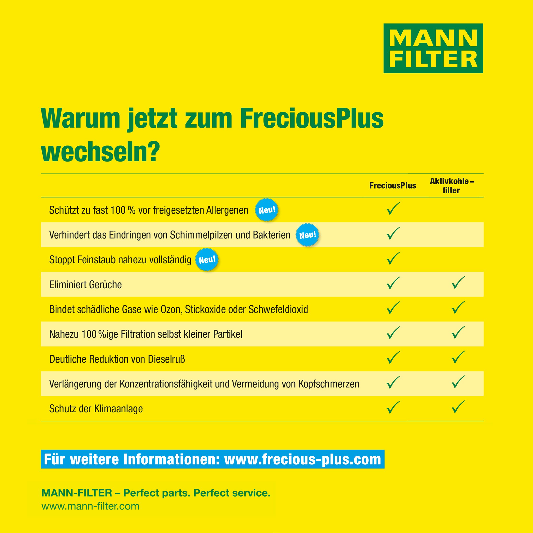 MANN-FILTER FP 25 015 Innenraumfilter/Kabinenluftfilter - FreciousPlus Biofunktionaler Pollenfilter - für Pkw + Transporter 5