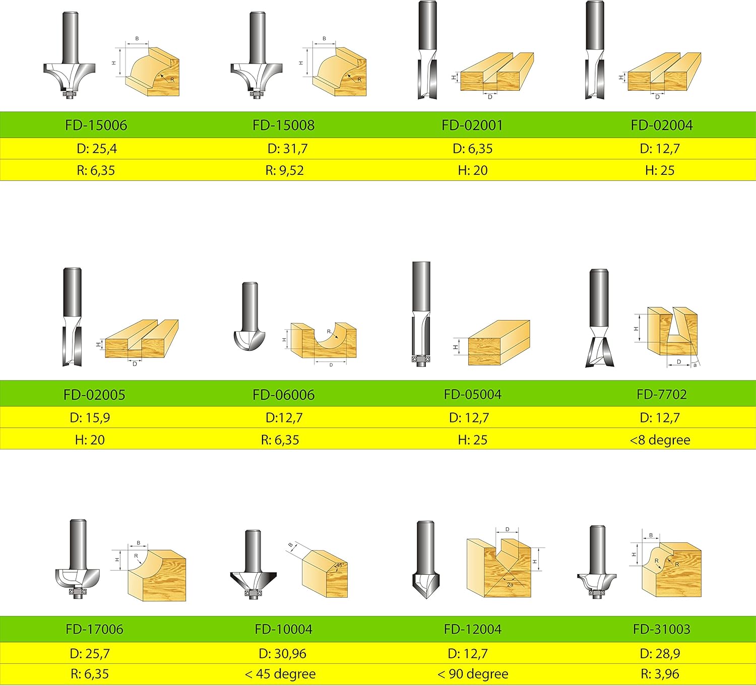 S&R Router Bit Set - 12-Piece Professional Woodworking Kit, blue, Coffret 12 Fraises Bois Tendre - Image 3