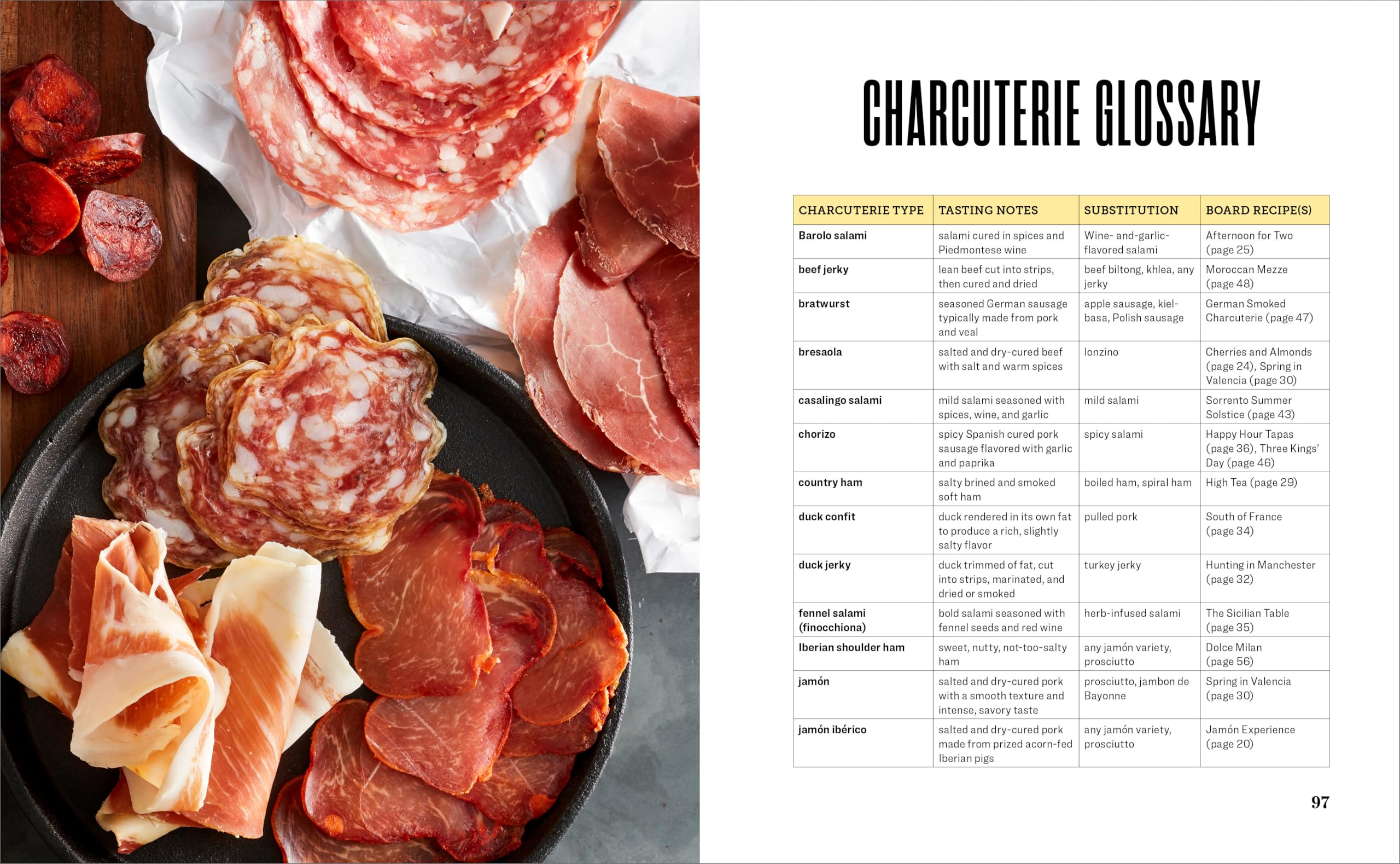 Easy Charcuterie Boards: Arrangements, Recipes, and Pairings for Any Occasion Easy Charcuterie Boards: Arrangements, Recipes, and Pairings for Any Occasion Paperback Kindle Spiral-bound