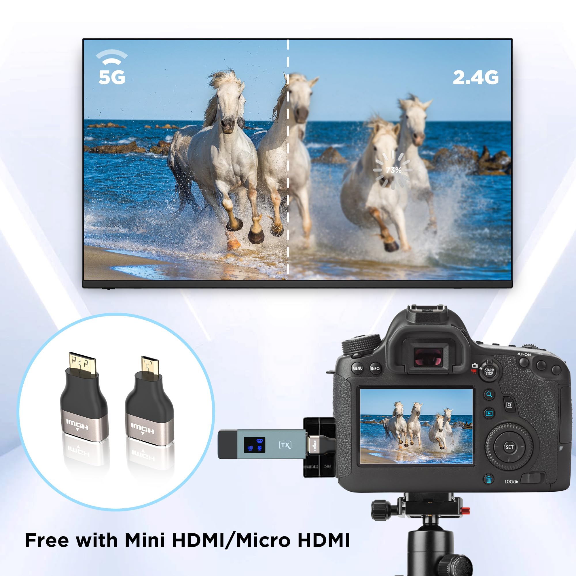2025 Upgraded Wireless HDMI Transmitter and Receiver, LED Display, 4K Decode 1080P@60Hz Ultra HD Video Output, Plug&Play 5G+2.4G for Video and Audio to Monitor from PC/Projector/TV Box