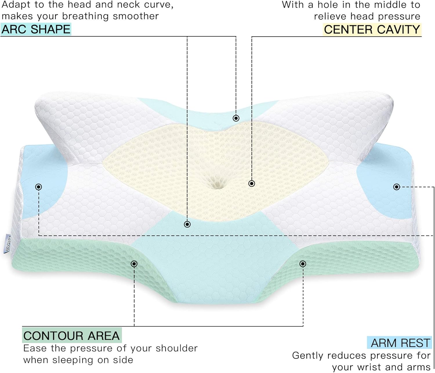 Elviros Cervical Memory Foam Pillow, Contour Pillows for Neck and Shoulder Pain, Ergonomic Orthopedic Sleeping Neck Contoured Support Pillow for Side Sleepers, Back and Stomach Sleepers: Home & Kitchen