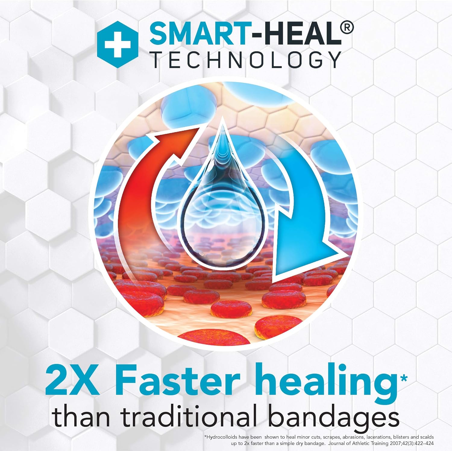 All Health All Health Advanced Fast Healing Hydrocolloid Gel Bandages, Regular 20 ct | 2X Faster Healing for First Aid Blisters or Wound Care, 20 Count: Health & Personal Care