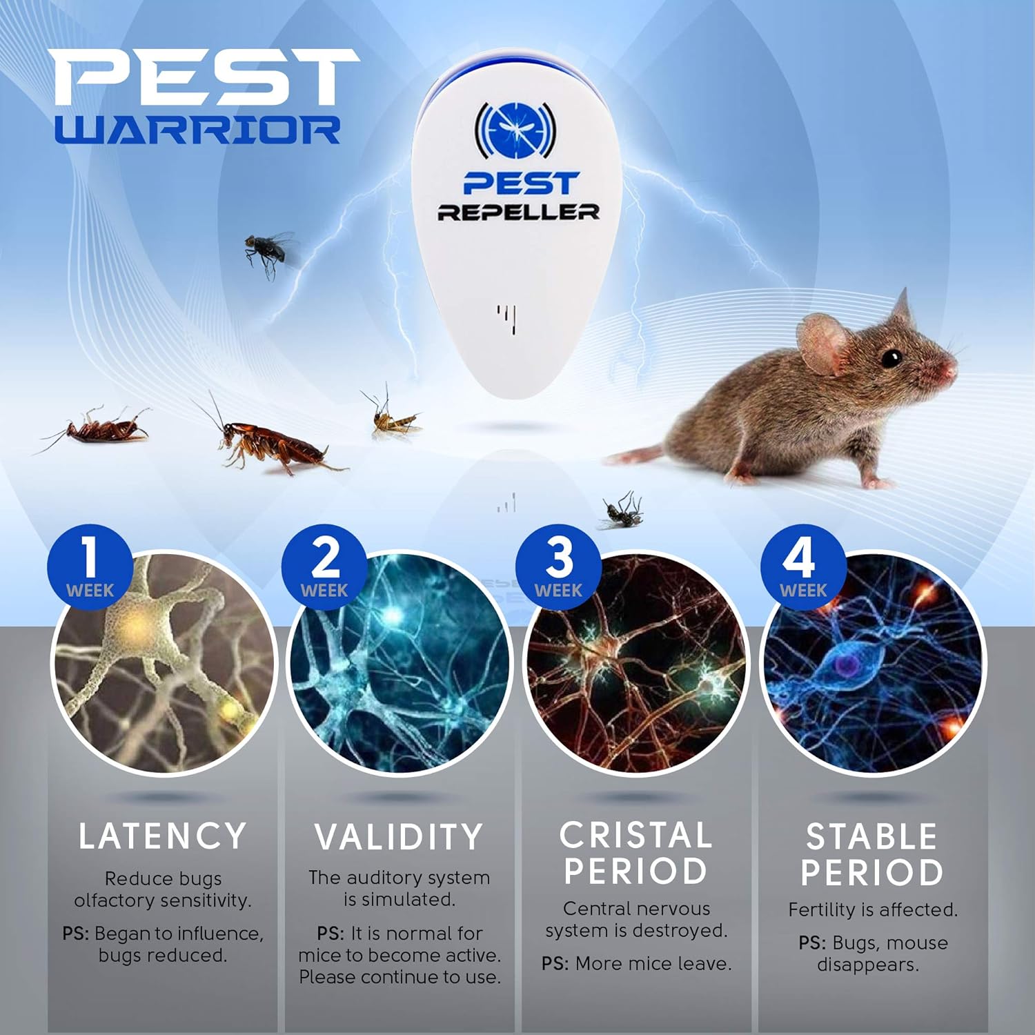 Ultrasonic Pest Repeller 6 Pack, Pest Repellent Electronic Plug in Indoor [2020 Upgraded] Pest Control, for Mice, Spiders, Roach, Mosquito, Flies, Bed Bugs, Safe for Humans and Pets: Health & Personal Care