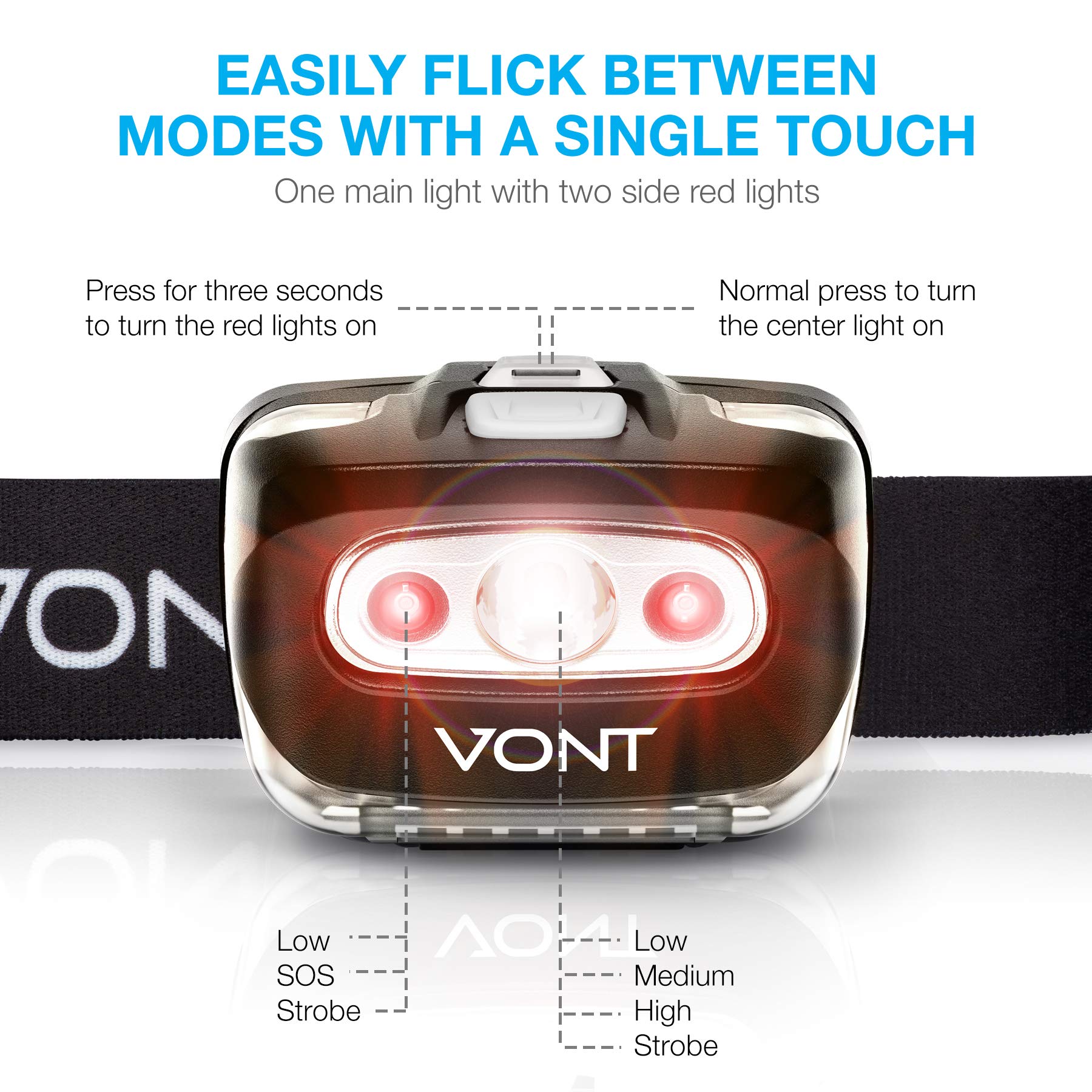 Vont 'Spark' LED Headlamp Flashlight (2 PACK) Super Bright Head Lamp Gear Suitable for Running, Camping, Hiking, Climbing, Fishing, Hunting, Jogging, Headlight with Red Light, Headlamps - Adults, Kids