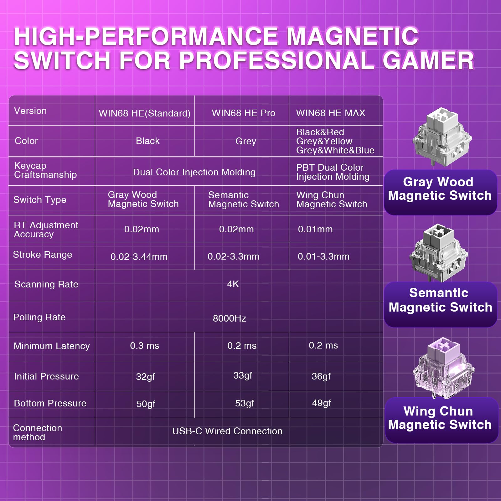 AULA WIN68 HE Mechanical Gaming Keyboard 60%, Hall Effect Magnetic Switch, Fast Trigger Mode Adjustable Actuation, 8000Hz Polling Rate, RGB Backlit, Wired Black Keyboard for Laptop/PC Gamer