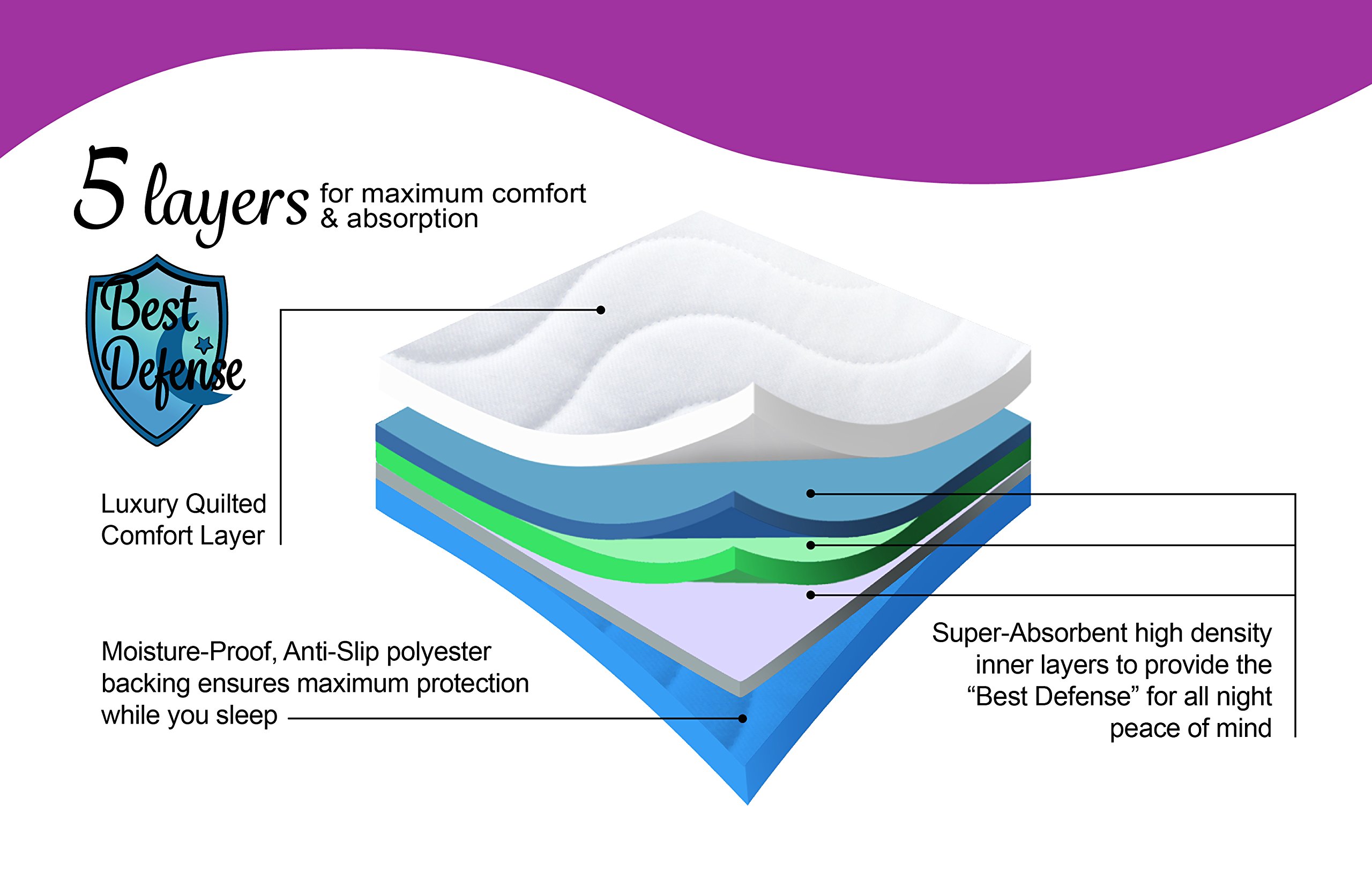 Waterproof Sheet Mattress Protector Washable Bedwetting Kids Adults Bed
