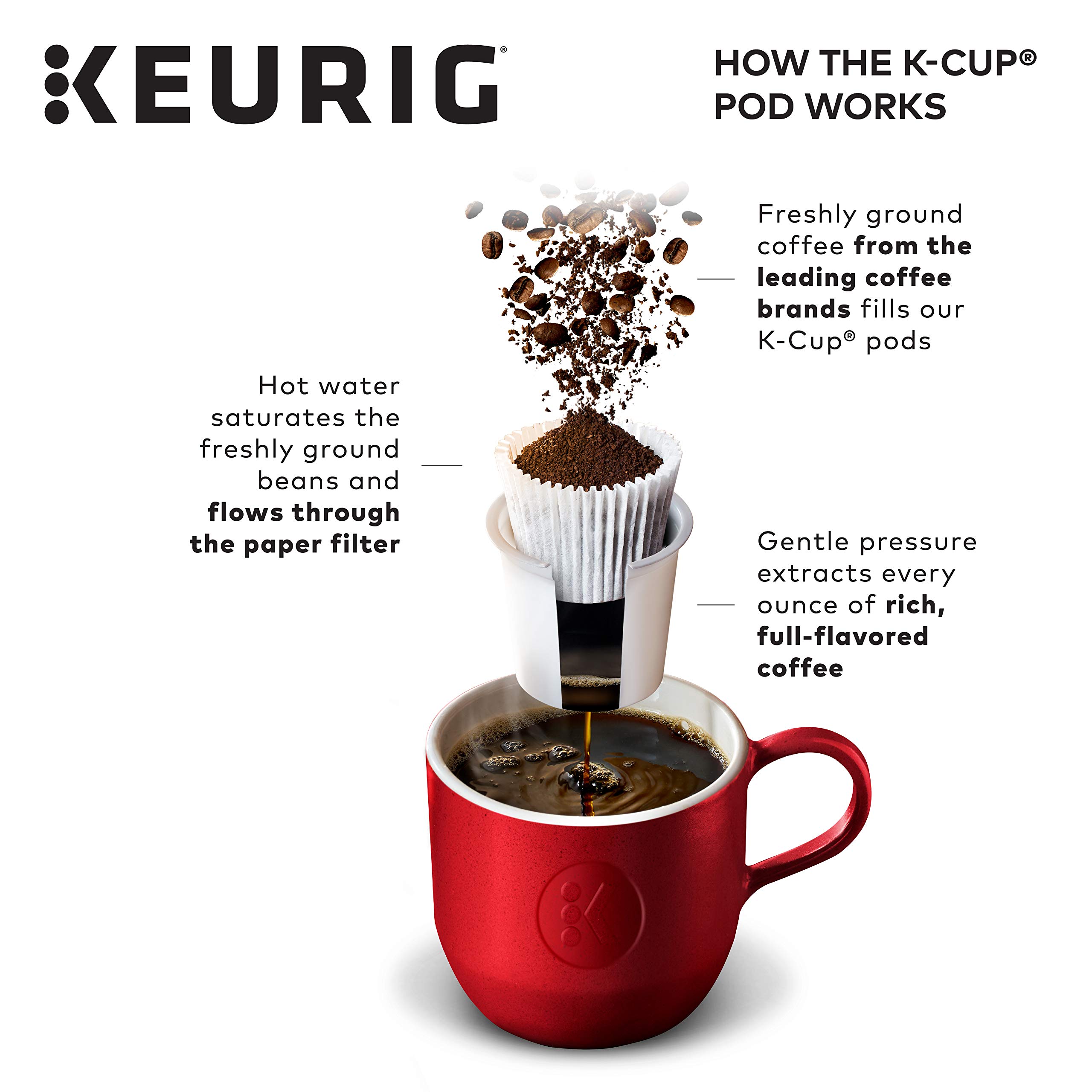 New England Coffee Single Serve KCup, New England Breakfast Blend, 12