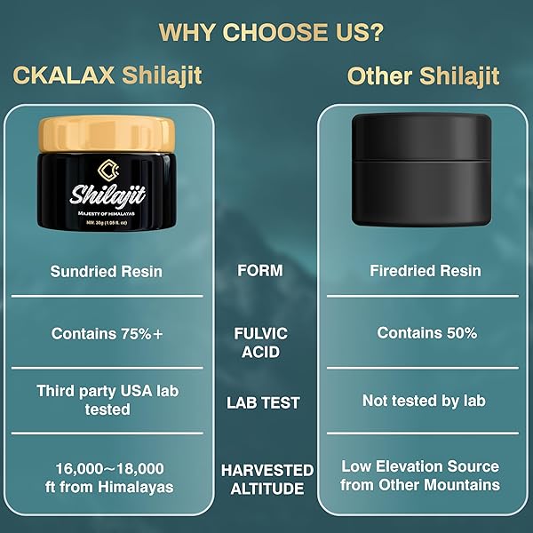 PURE HIMALAYAN SHILAJIT RESIN | 85+ TRACE MINERALS & 67% FULVIC ACID | PURE SHILAJIT SUPPLEMENT FOR ENERGY, VITALITY, & DETOX | VEGAN, NON-GMO | LAB TESTED NATURAL SHILAJIT FOR MEN & WOMEN | 30G