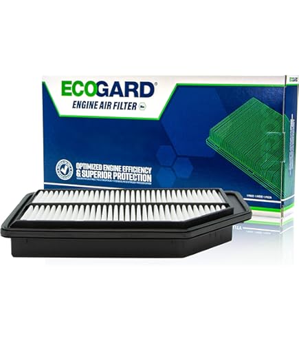 ECOGARD Engine Air Filter & Cabin Air Filter Combo - Fits Honda Pilot, Odyssey, Ridgeline, Passport & Acura MDX, TLX (Models 2016-2021)