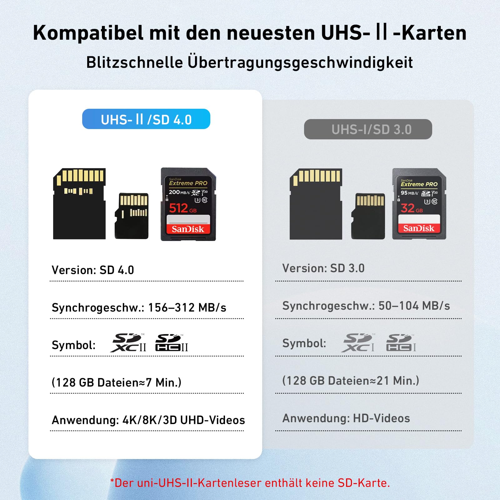 uni SD Kartenleser 312MB/S USB C 4.0 Kartenleser 2 IN 1, USB C Card Reader unterstützt UHS-II Lesen, kompatibel für iPhone 15 Pro Max, Galaxy S23, iPad Pro,MacBook Pro,Surface pro/Surface Book usw. 9