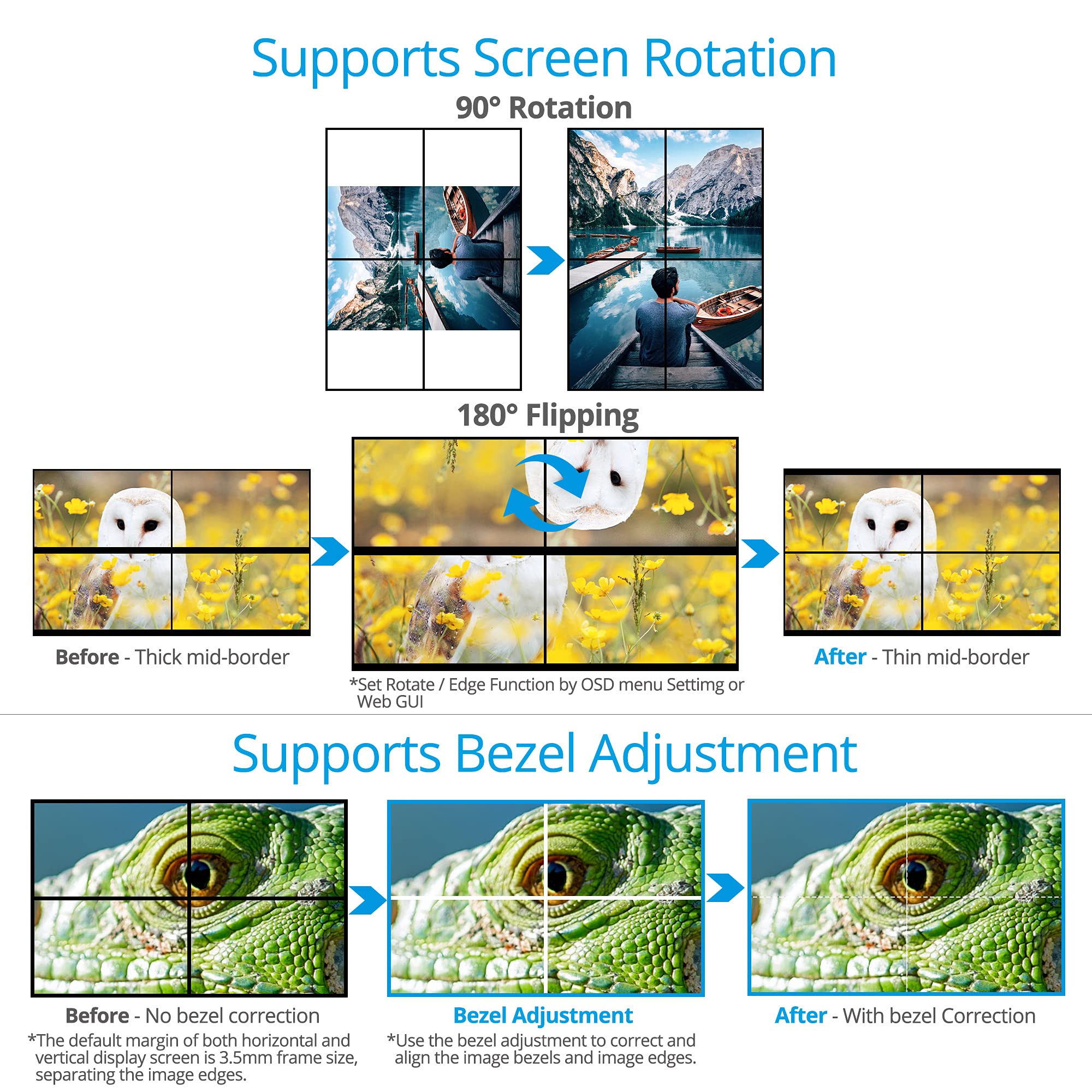 gofanco Prophecy 2x2 Video Wall Processor - 180º Rotation, Tear-free, Bezel Adjustment, Cascading, Supports 1x1, 2x2, 1x2, 2x1, 1x3, 3x1, 1x4, 4x1, FW Upgradable, TAA Compliant (PRO-VideoWallv2)