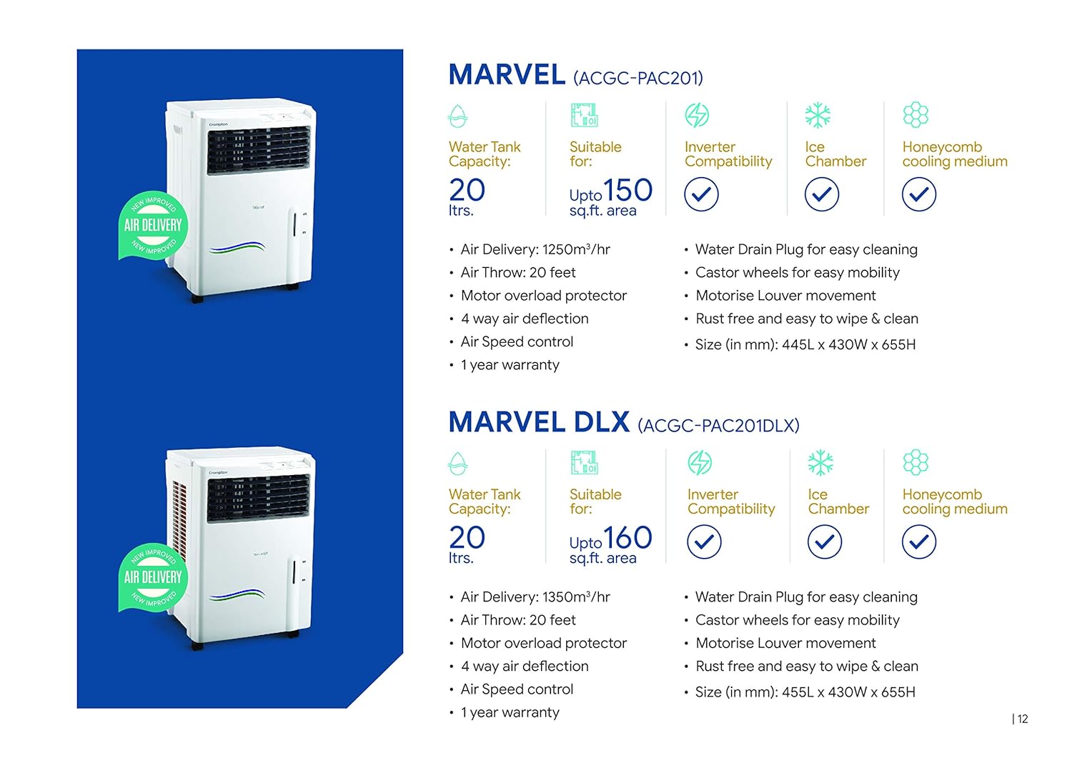 crompton marvel dlx air cooler