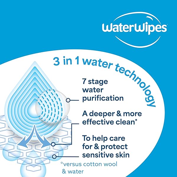 WATERWIPES SENSITIVE+ BODY & INTIMATE WIPES, 3-IN-1 CLEANS, CARES, PROTECTS, 99.9% WATER, UNSCENTED & HYPOALLERGENIC HYGIENE WET WIPES, ADULT CARE,180 WIPES (6 PACKS)