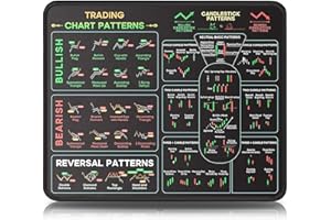 Trading Pattern Mouse Pad - Candlestick Chart Wall Poster Design Desk Mat, Professional Rubber Cloth Large Mousepad for Forex