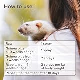 Beaphar Anti-Mange Spray for Rabbits Guinea Pigs Rats 75ml Vet-Strength view 6