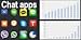 Chat Messaging Apps Comparison