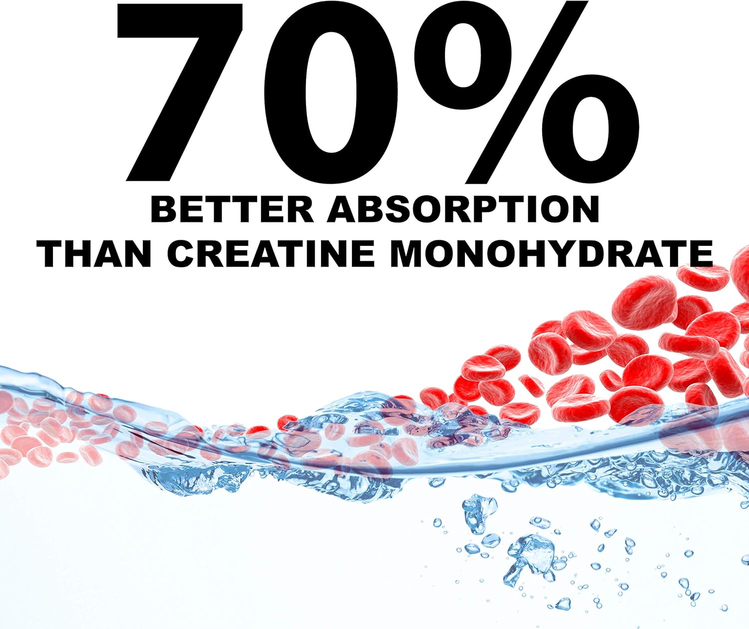 Promera Sports, CON-CRET Creatine HCl Powder, Micro-Dose Creatine, No Bloating, No Upset Stomach, No Water Retention, No Loading, Made in USA, Gluten-Free, Unflavored, 64 Servings: Health & Personal Care