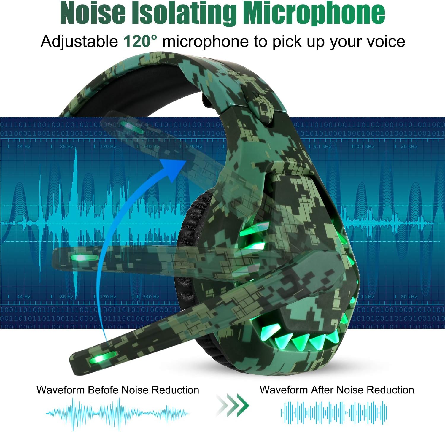 Butfulake Noise Cancelling Xbox one Gaming Headset with 7.1 Surround Sound Stereo for PS4/Nintendo eShop Switch,Omnidirectional Microphone Vibration LED Light Compatible with Mac/PC/Laptop/Mac Camo