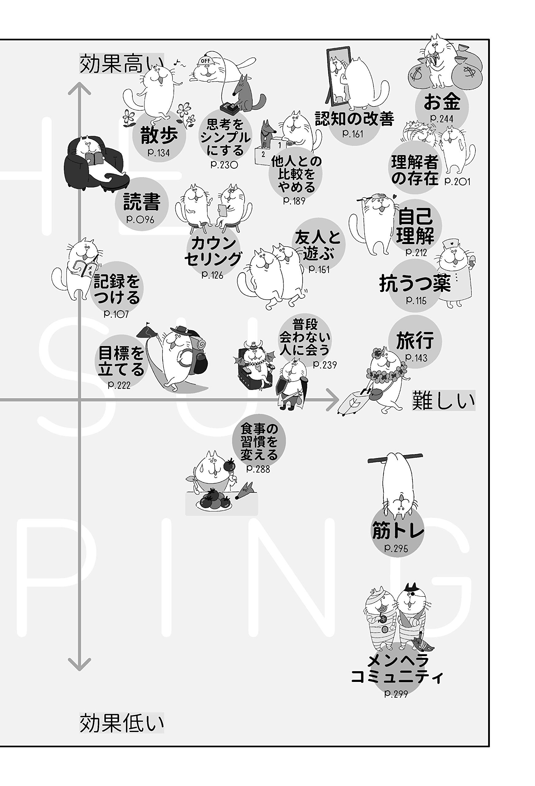 うつを治す努力をしてきたので 効果と難易度でマッピングしてみた 9784799323748 Amazon Com Books