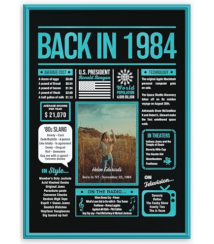 Amazon.com: Back in 1934 Poster Sign, Personalized Birthday Gifts