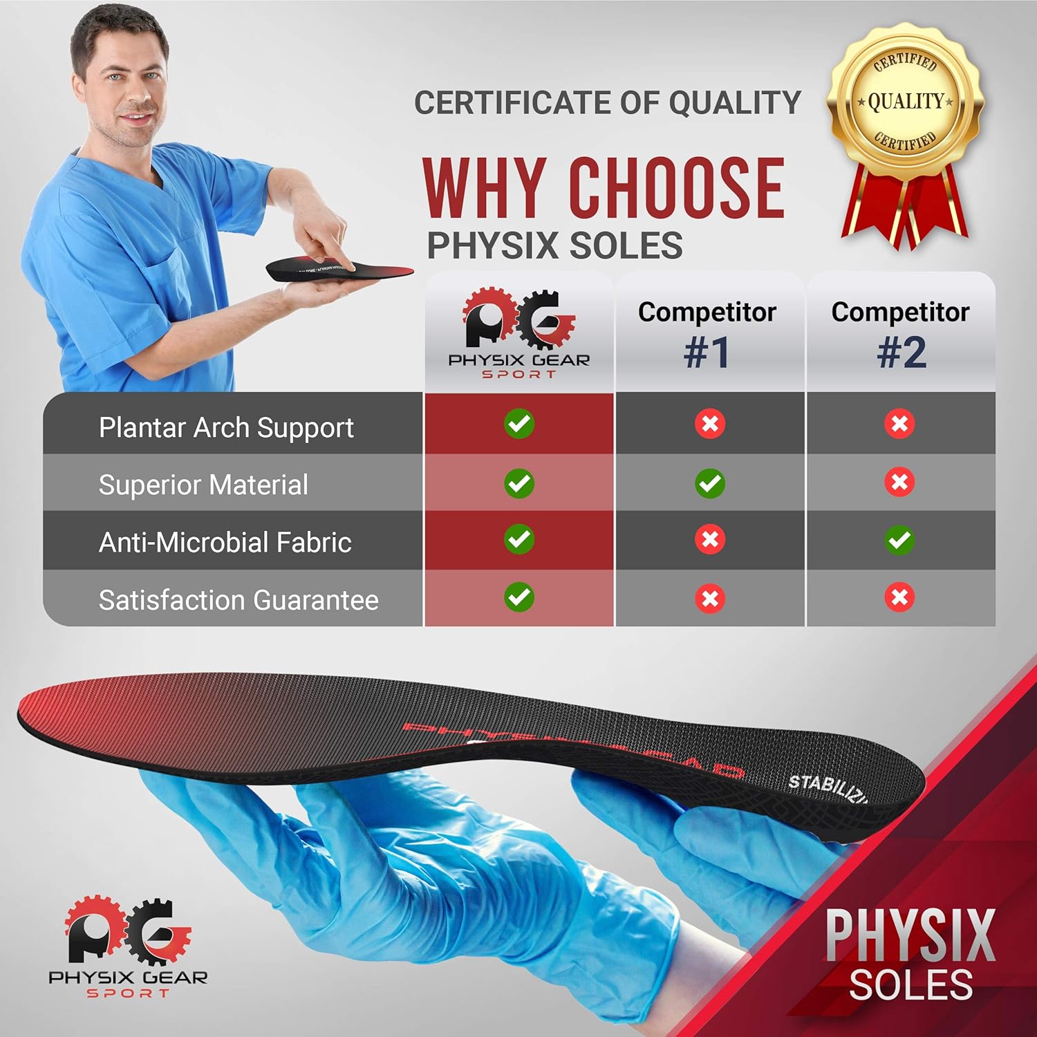Physix Gear Sport Full Length Orthotic Inserts with Arch Support - Best Insoles for Plantar Fasciitis, Running, Flat Feet, Heel Spurs & Foot Pain - Men & Women: Sports & Outdoors