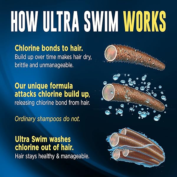 ULTRA SWIM CHLORINE REMOVAL & HARD WATER TREATMENT MOISTURIZING SHAMPOO, 7 OUNCE