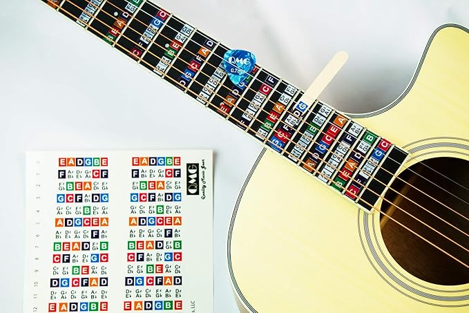 Nota de guitarra fa | Las mejores guitarras