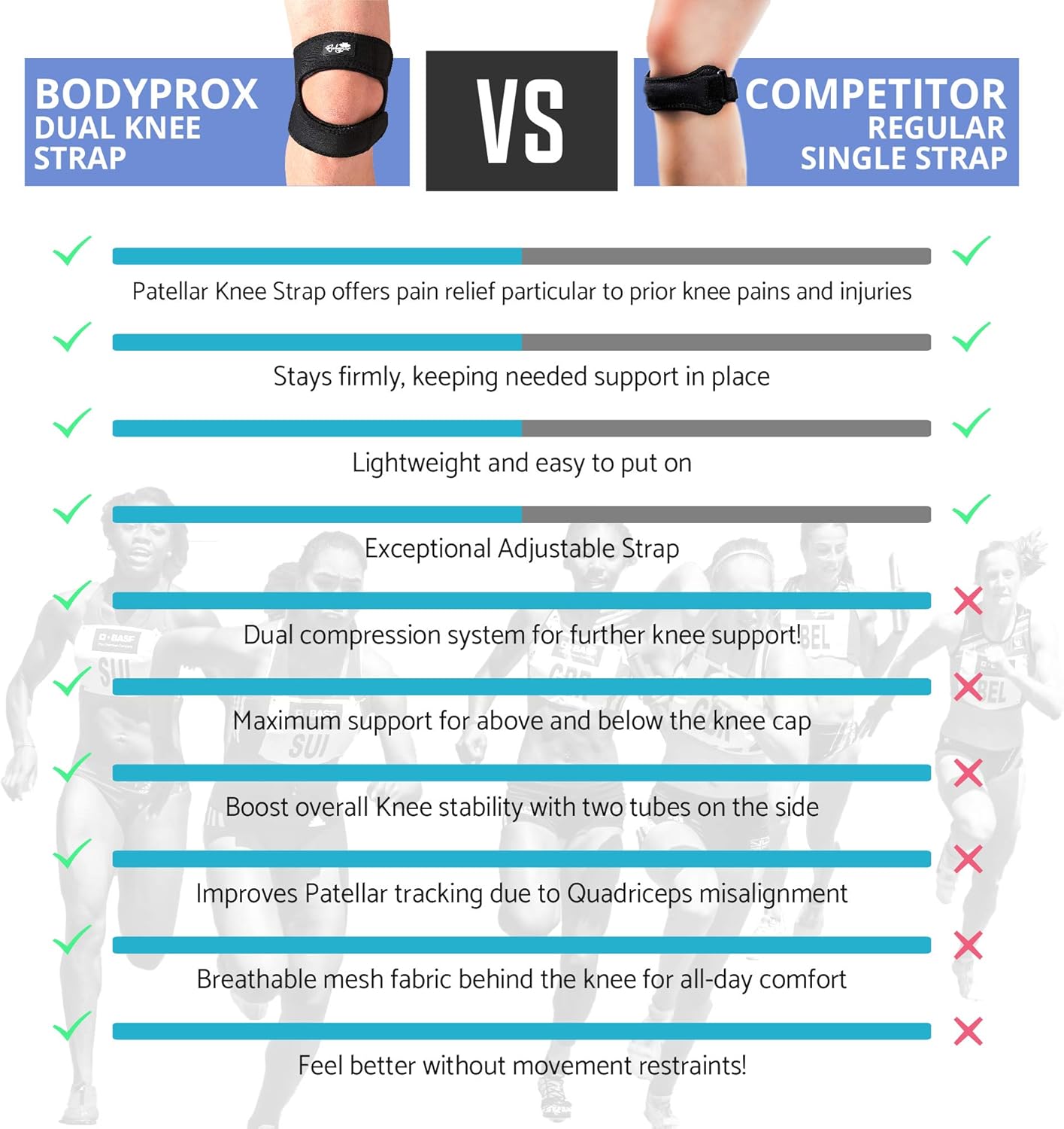 Patellar Tendon Support Strap (Large), Knee Pain Relief Adjustable Neoprene Knee Strap for Running, Arthritis, Jumper, Tennis Injury Recovery: Industrial & Scientific